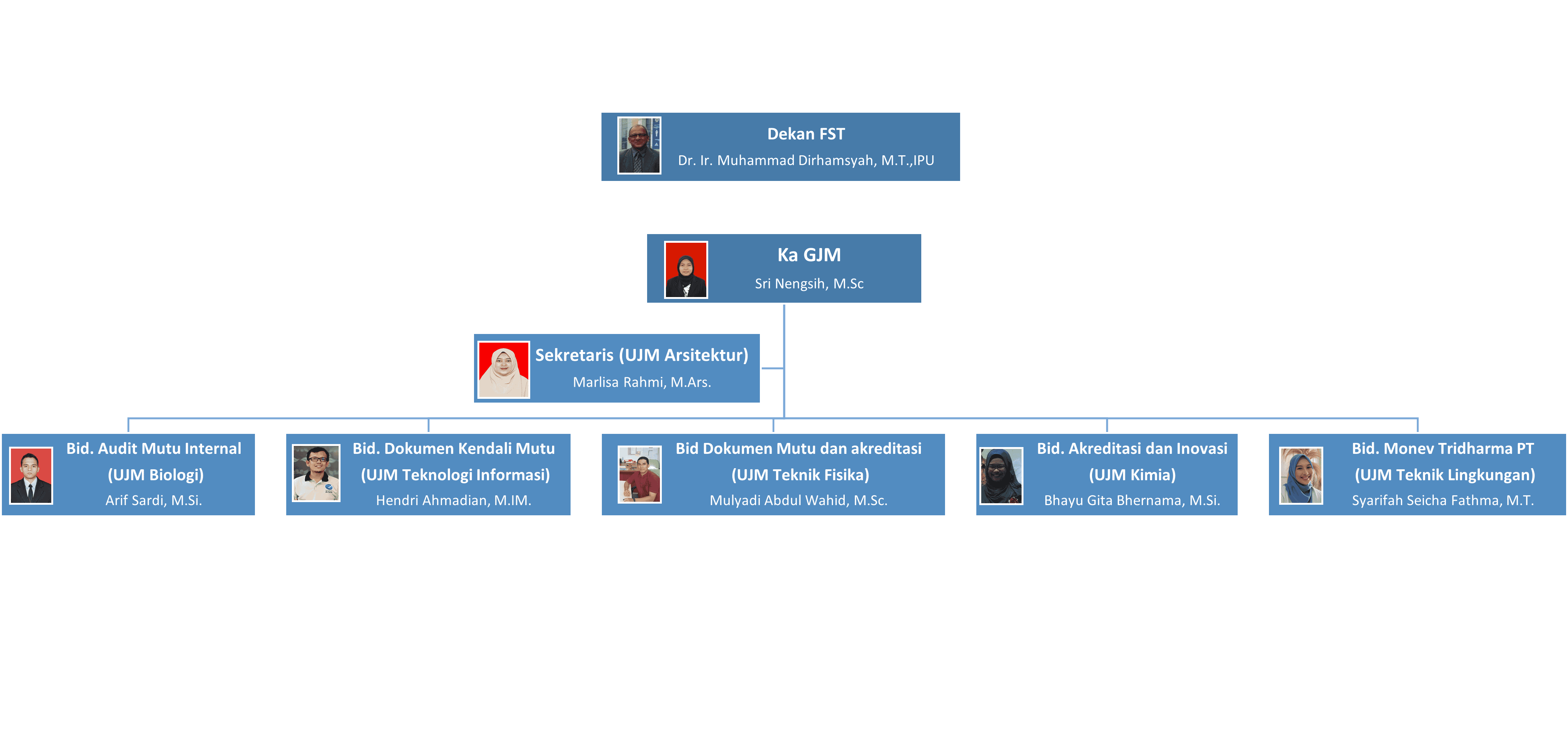 Profile GJM
