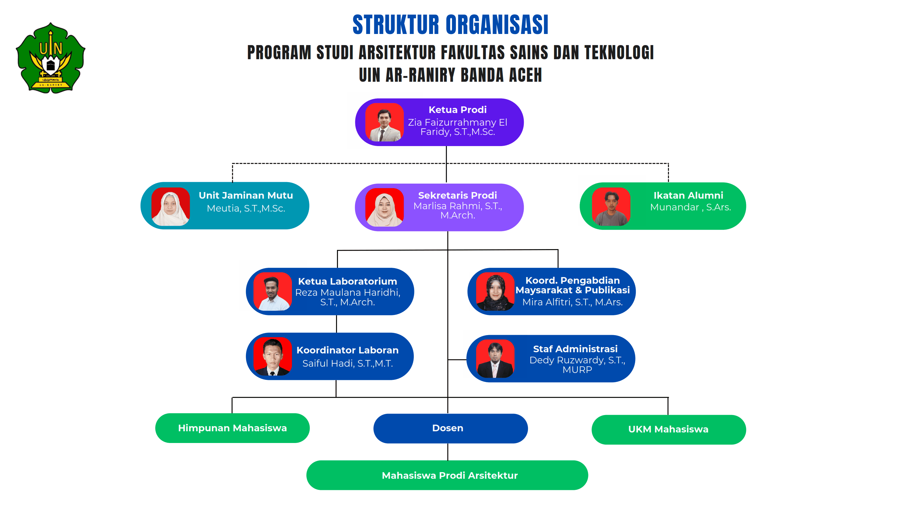 Salinan STRUKTUR ORGANISASI (2)_002.png