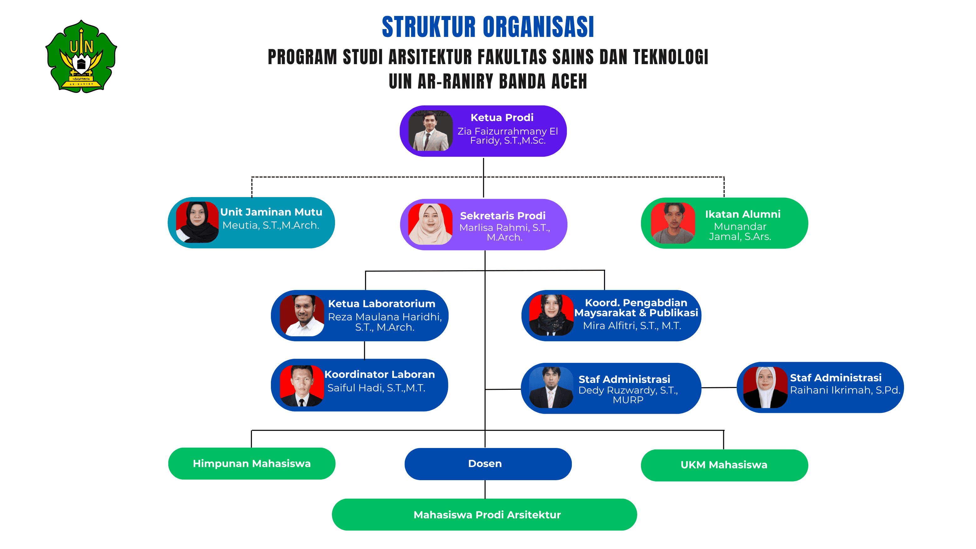 Salinan STRUKTUR ORGANISASI (3)_003.png
