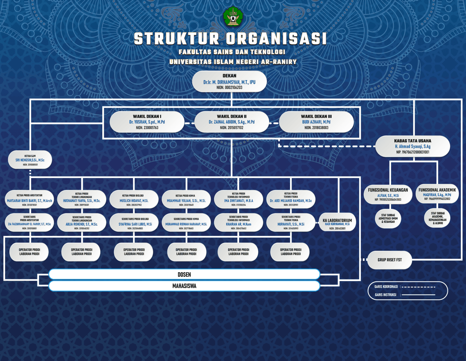 Struktur Organisasi